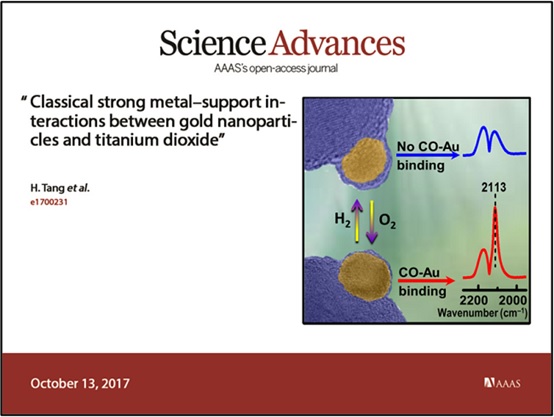 Researchers in MEDC Made a New Progress in Strong Metal-Support Interactions