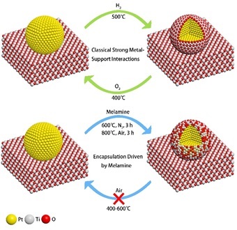 We develop a new strategy for improving the stability of platinum group metal catalysts